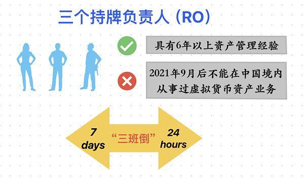 imtoken大陆关闭_大陆关闭自动雨刷林肯怎么设置_大陆关闭港卡取现