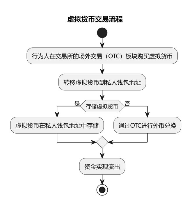 钱包到账图片_钱包设置24小时到账_tp钱包到账时间