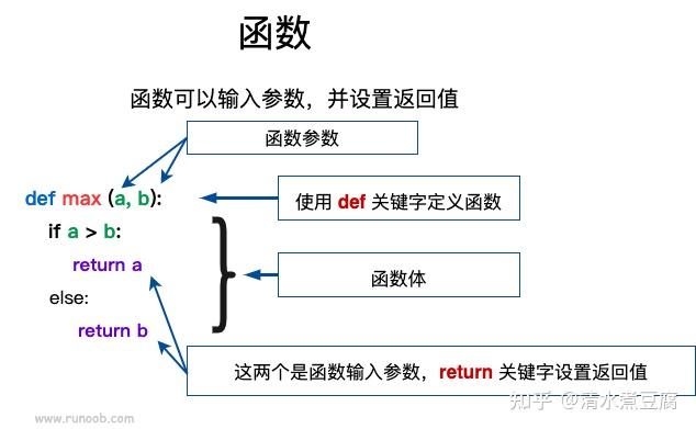 informix函数_函数图像_函数INFO