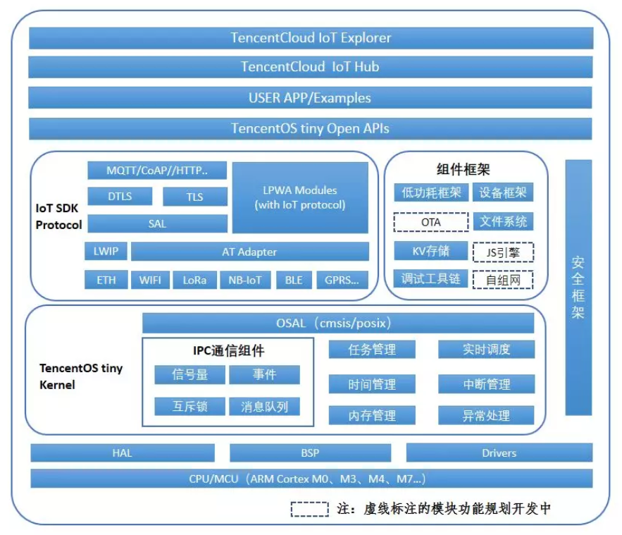 linux服务器管理系统_linux服务器系统_服务器操作系统linux