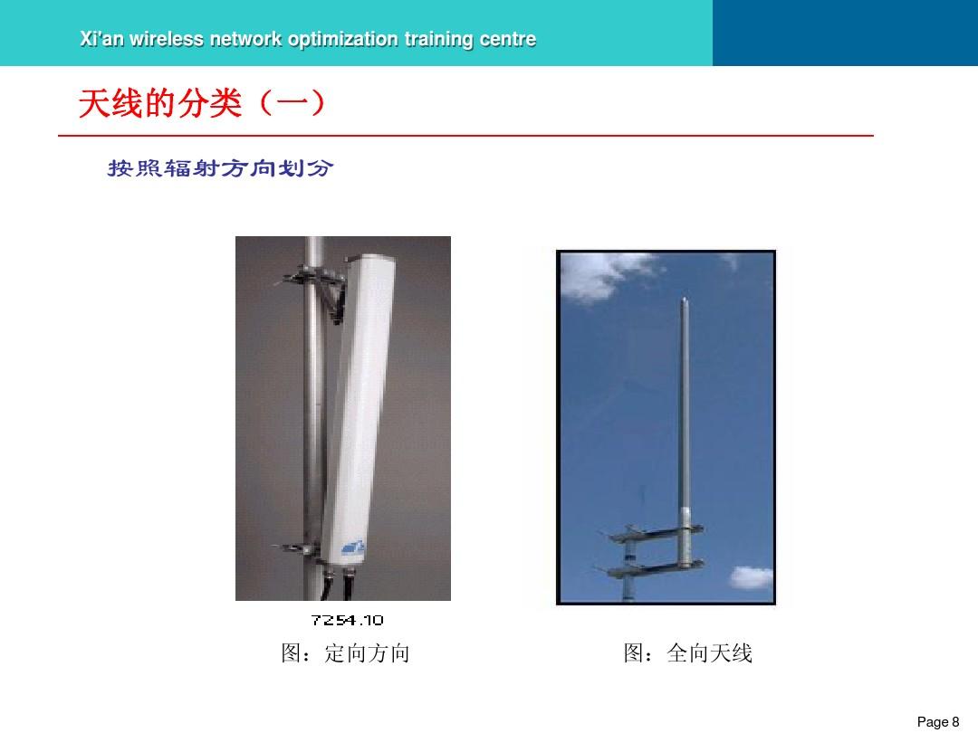 短波天线振子_半波振子天线工作原理_天线振子与波长的关系