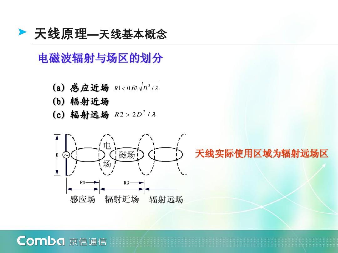 短波天线振子_天线振子与波长的关系_半波振子天线工作原理