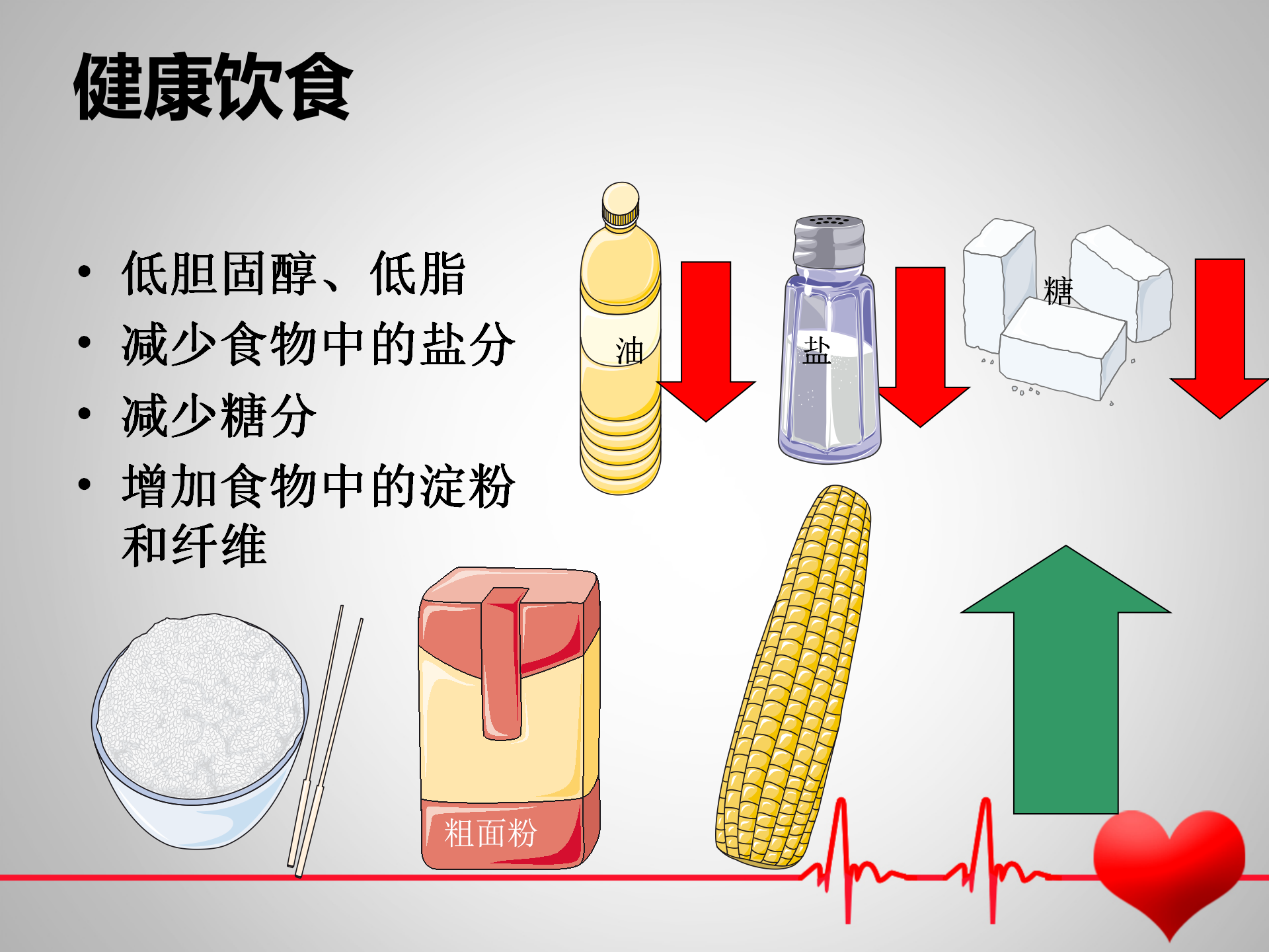 护理冠心病病人的心得体会_护理病人冠心病护理措施_冠心病病人护理
