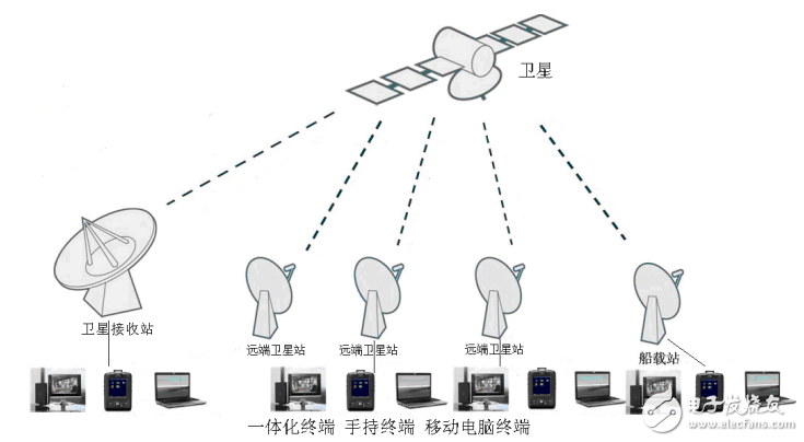 接收机是什么_gps接收机是什么_接收机是干嘛的