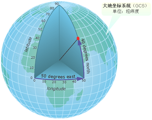 国家的坐标系_54国家坐标系_2020国家坐标系