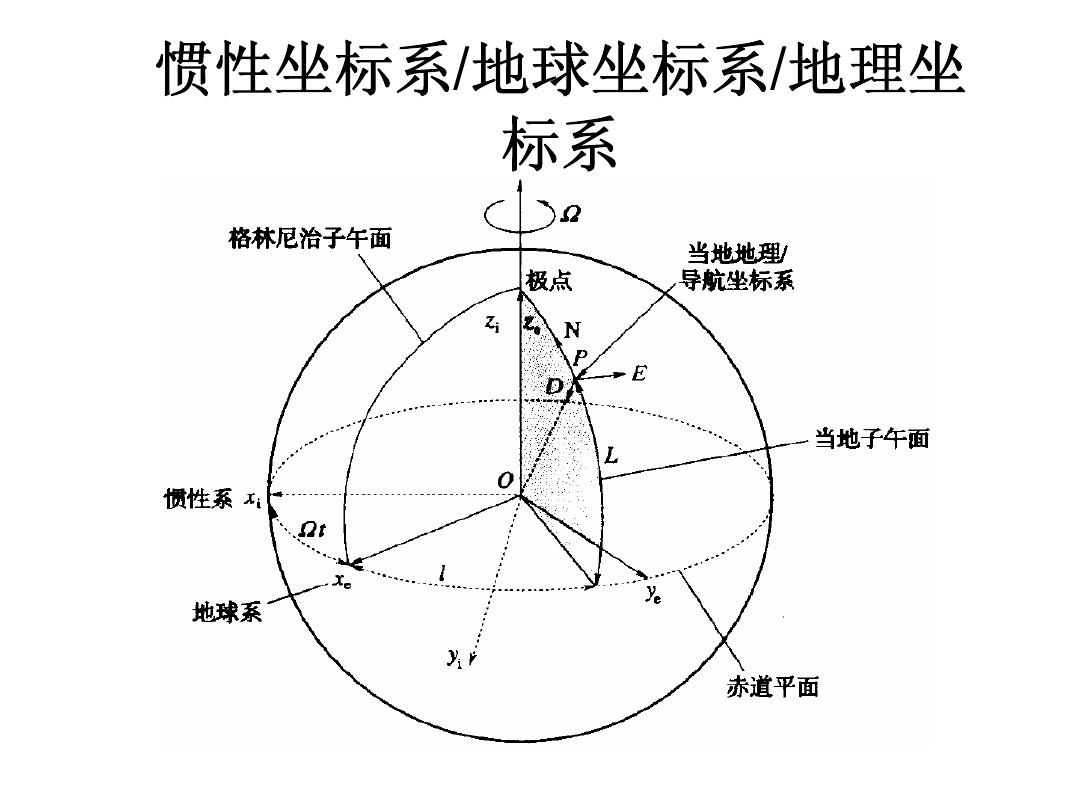 54国家坐标系_国家的坐标系_2020国家坐标系