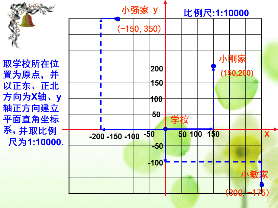 2020国家坐标系_54国家坐标系_国家的坐标系