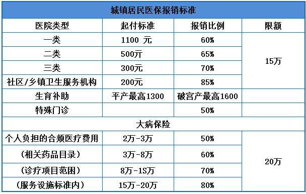 医保门诊接口管理系统怎么用_门诊管理系统医保接口_医疗门诊系统