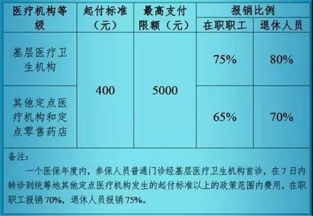 门诊管理系统医保接口_医疗门诊系统_医保门诊接口管理系统怎么用