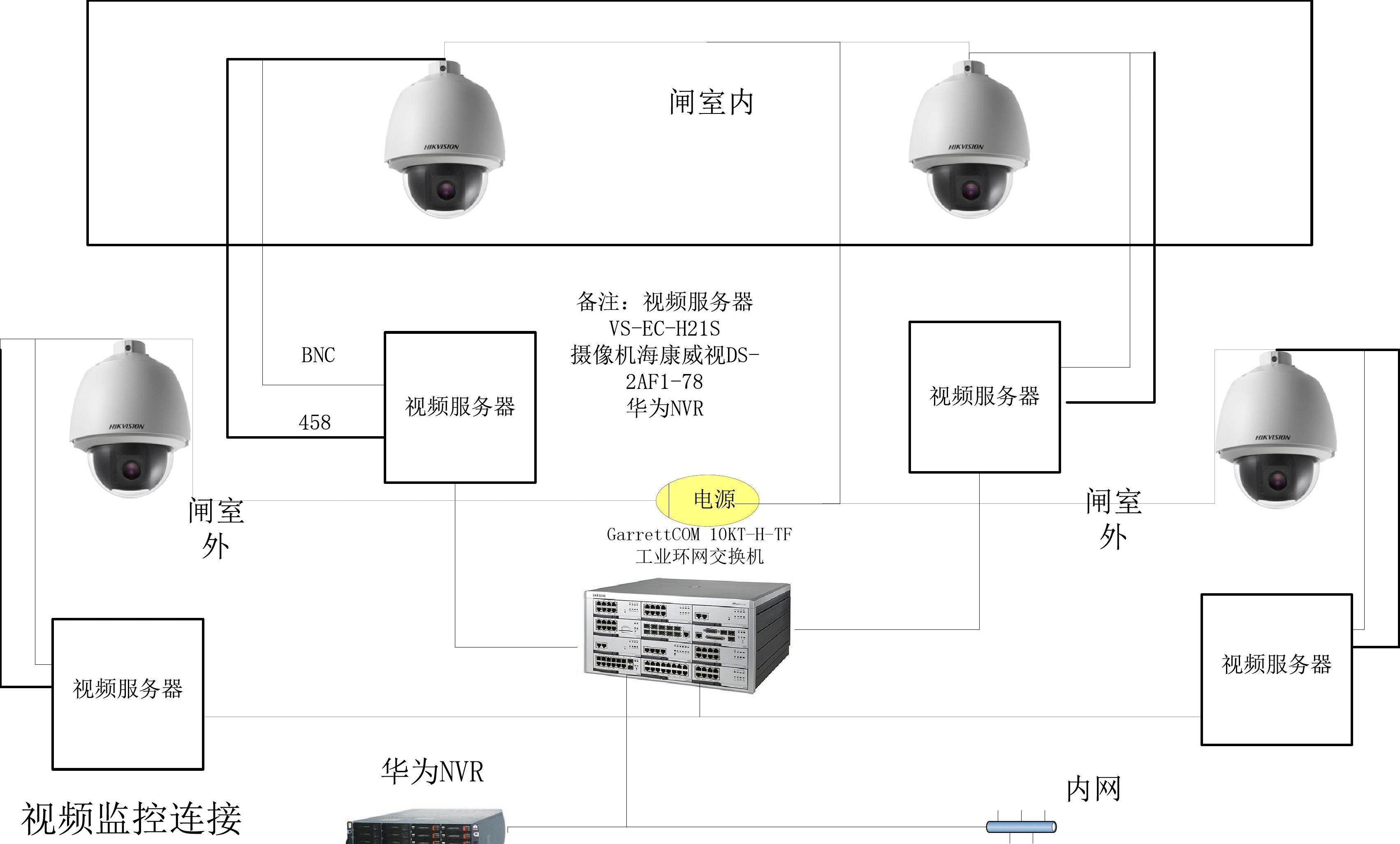 家装监控布线图解_图解家装监控布线图片_家装监控安装