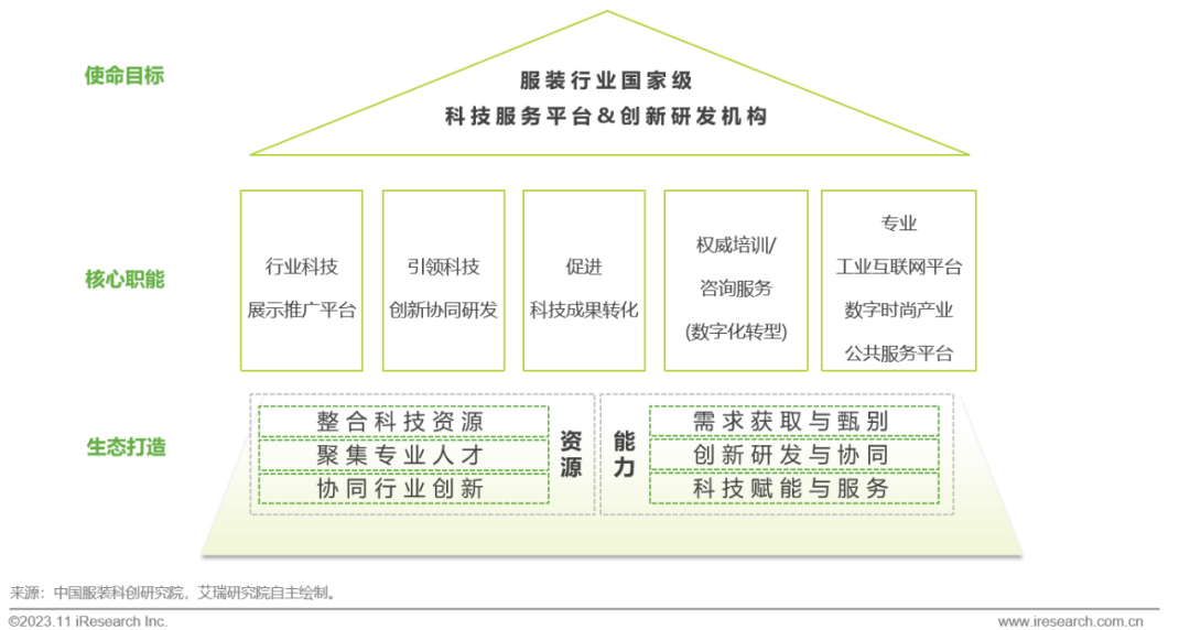 imtoken风控吗_控风术教学_控风起是什么