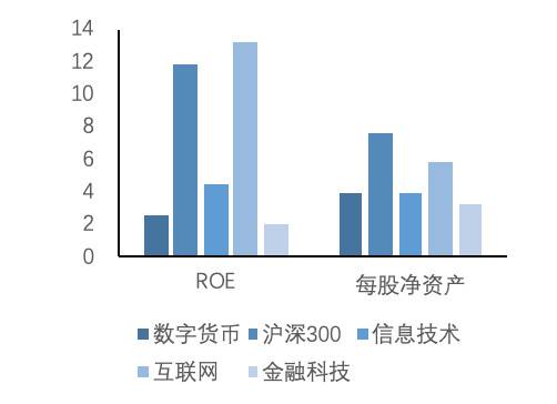 收益看单位净值还是累计净值_收益看持仓盈亏还是累计盈亏_imtoken怎么看收益