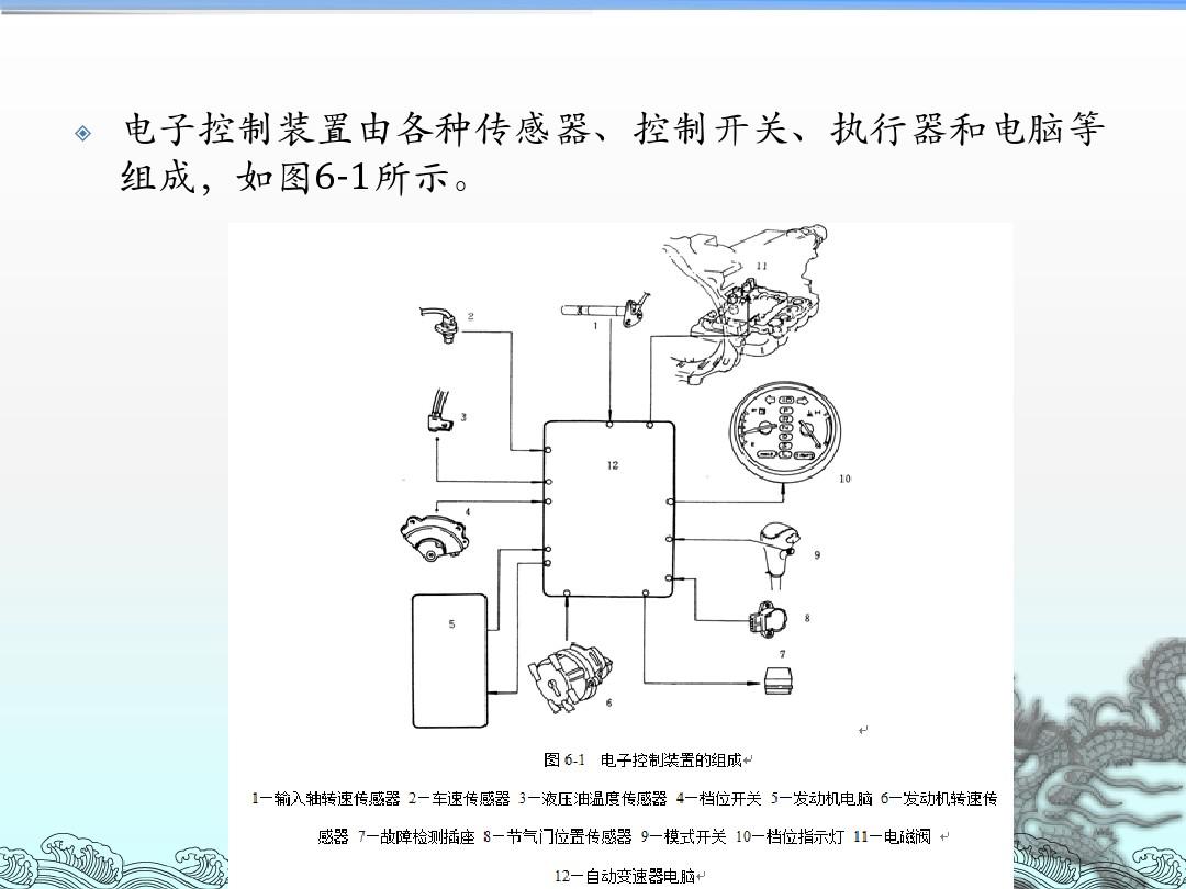 工业控制系统结构_工业结构控制系统有哪些_工业结构控制系统包括哪些