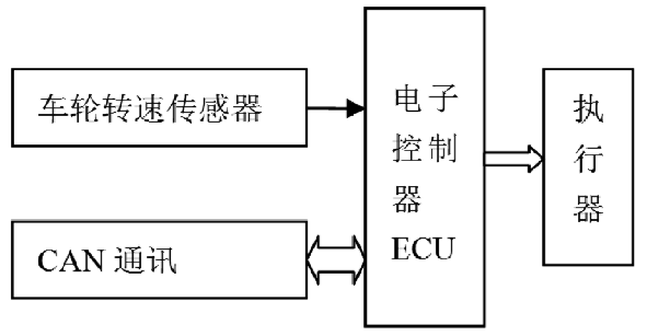 工业结构控制系统有哪些_工业控制系统结构_工业结构控制系统包括哪些