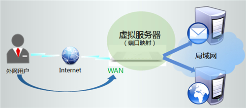 搭建服务器是什么意思_搭建服务器能干嘛_win server 2023 ftp服务器搭建