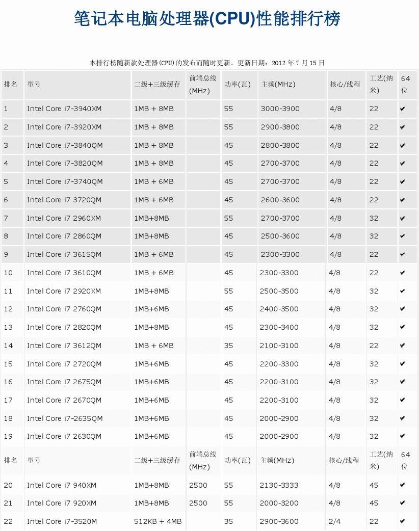 天梯图笔记本cpu2021_笔记本天梯器处理器哪个好_笔记本处理器天梯