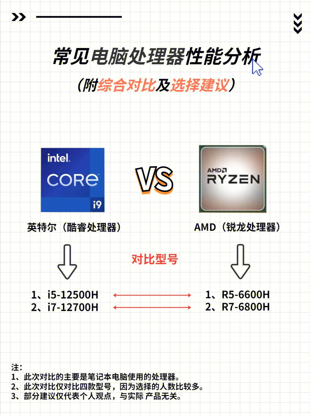 笔记本天梯器处理器哪个好_笔记本处理器天梯_天梯图笔记本cpu2021