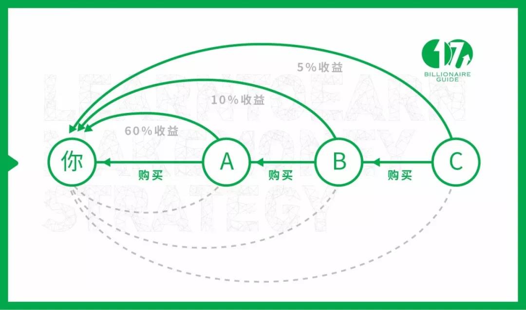 鲸先分销易_易分销22_分销易下载