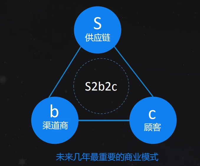 分销易下载_鲸先分销易_易分销22