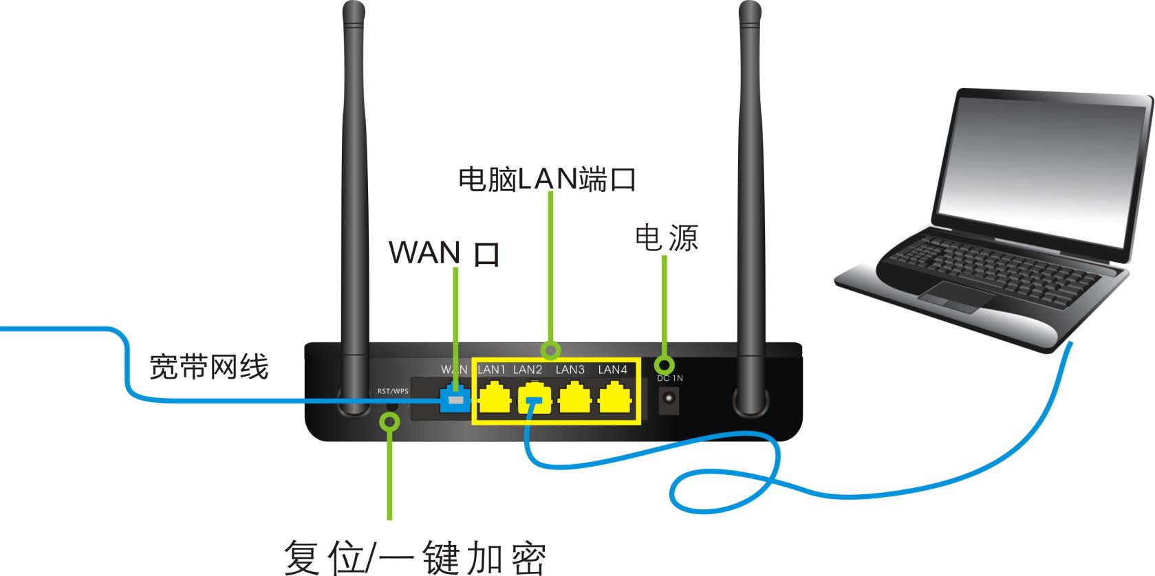 宽带叠加路由器_叠加网速路由器_叠加型宽带