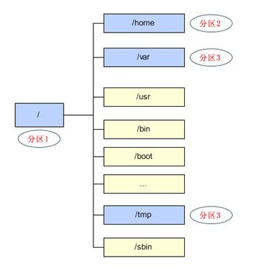 安装ubuntu分区方案_ubuntu安装教程分区_ubuntu分区安装