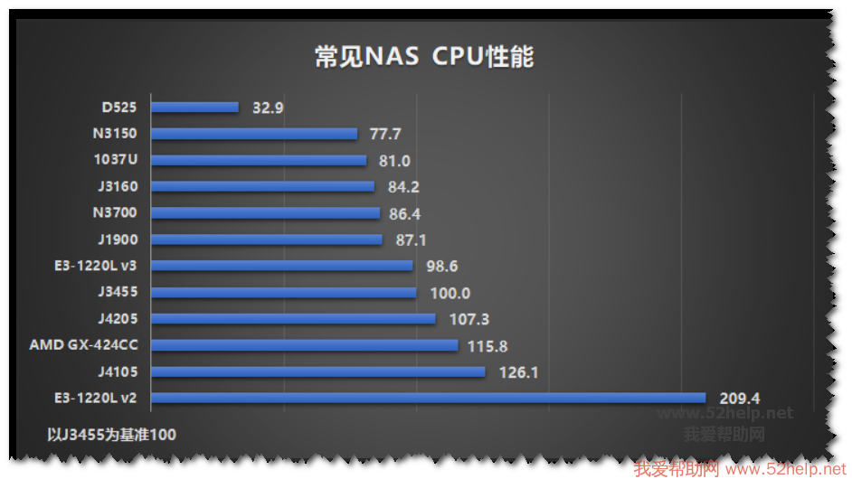 x64处理器装32位系统_x64处理器装32位系统_x64处理器装32位系统