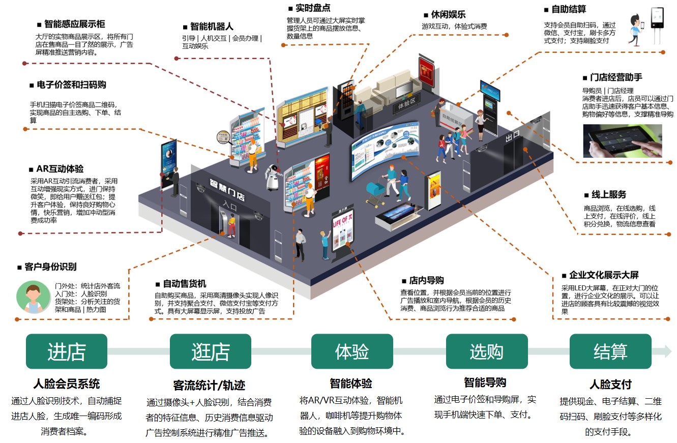 海尔智慧云店手机版_海尔智慧云店下载app_海尔智慧云店pad