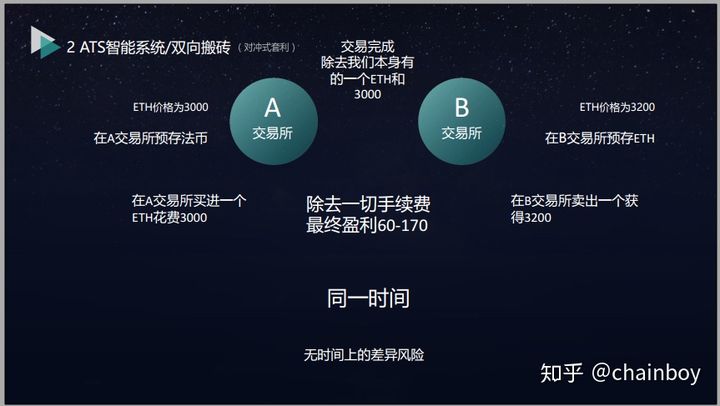 tp钱包币币兑换待支付_tp钱包自定义代币在哪里显示_tp钱包代币添加头像