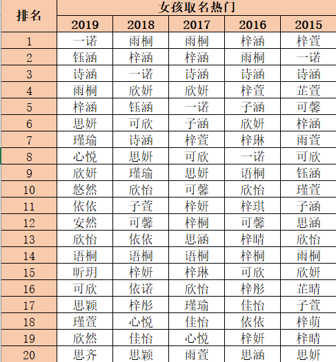 广东 新生儿重名查询_广东新生儿重名查询系统_广东新生儿名字查询