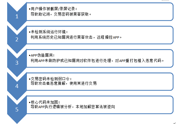 钱包安全还是交易所安全_tp钱包和im钱包哪个安全_钱包安全锁怎么解除