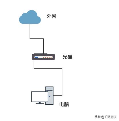 两条千兆宽带叠加_两根10兆网速怎么叠加_两条网络叠加带宽