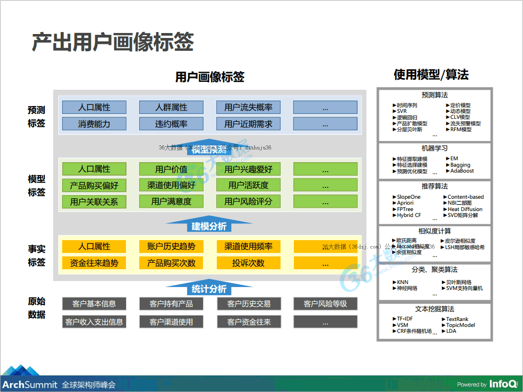 客户管理系统平台_imtoken客户在哪里_客户登记管理系统