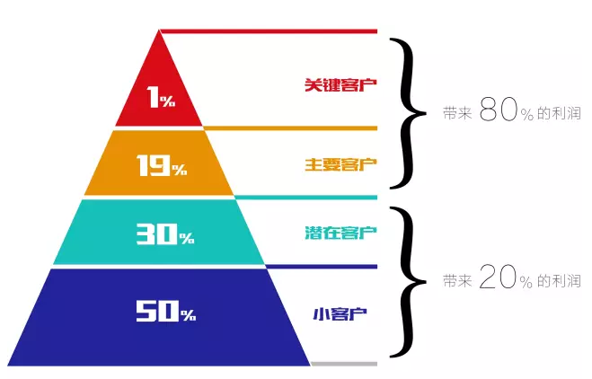 imtoken客户在哪里_客户管理系统平台_客户登记管理系统