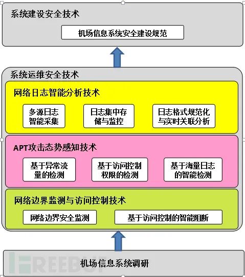 3s技术特点_技术特点包括_特定的技术特征