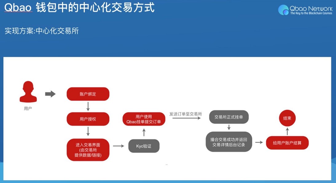 网站打开时显示不是私密连接_网站打开不显示内容_imtoken网站打不开