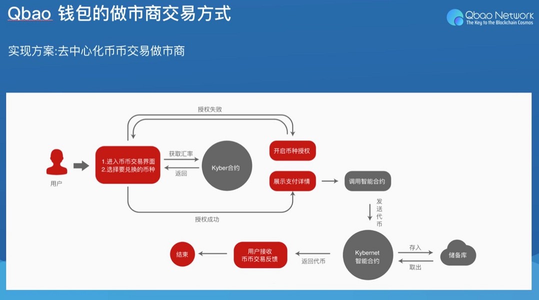 imtoken钱包能交易吗_钱包能交易吗_imtoken钱包可以交易吗