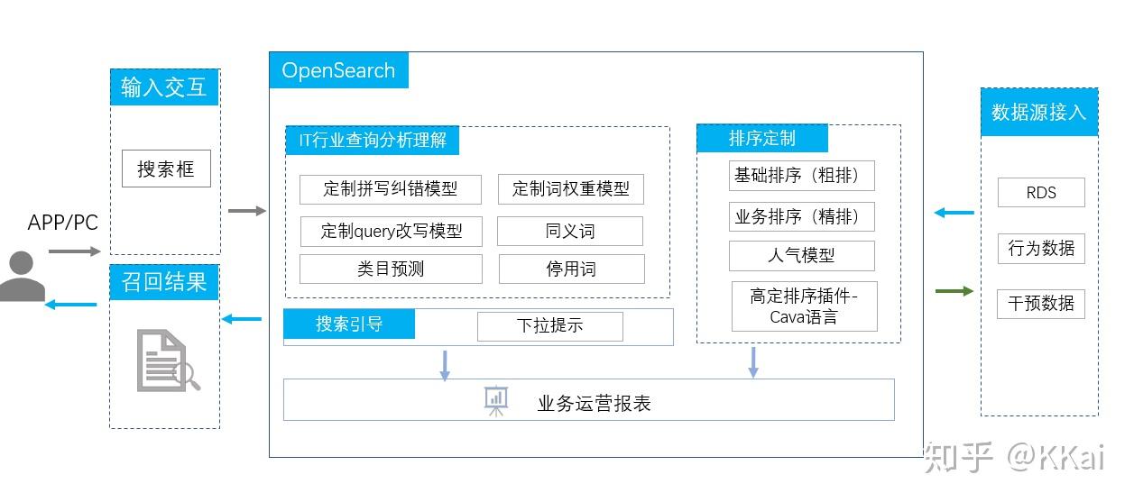 windows8玩全不求人_windows8玩全不求人_windows8玩全不求人