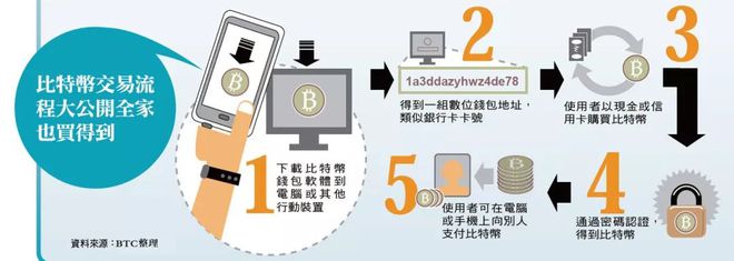预期价格水平是什么意思_预期价格上涨是什么意思_im钱包lon预期价格