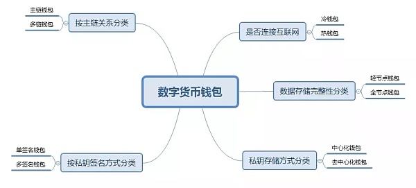 imtoken 源码_imtoken苹果下载_imtoken打包失败
