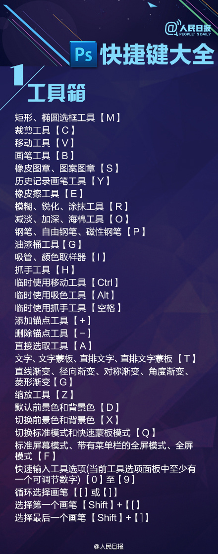windows快捷键_切屏快捷键windows_锁屏快捷键windows