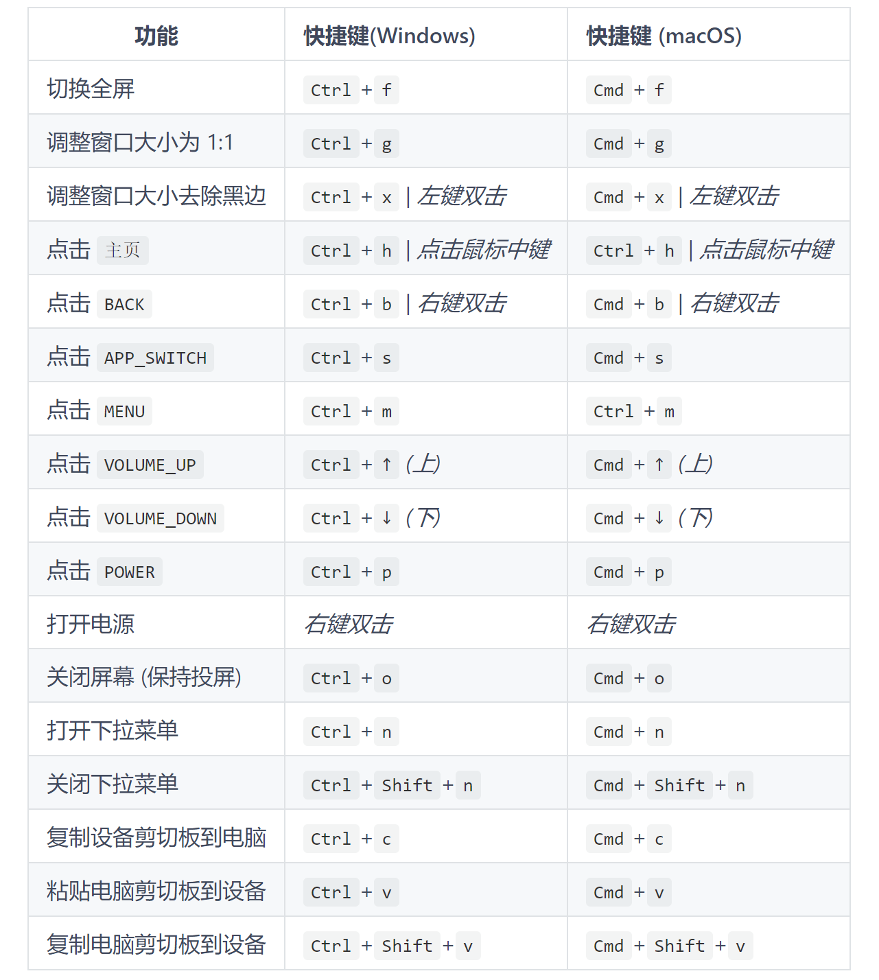 windows快捷键_锁屏快捷键windows_切屏快捷键windows