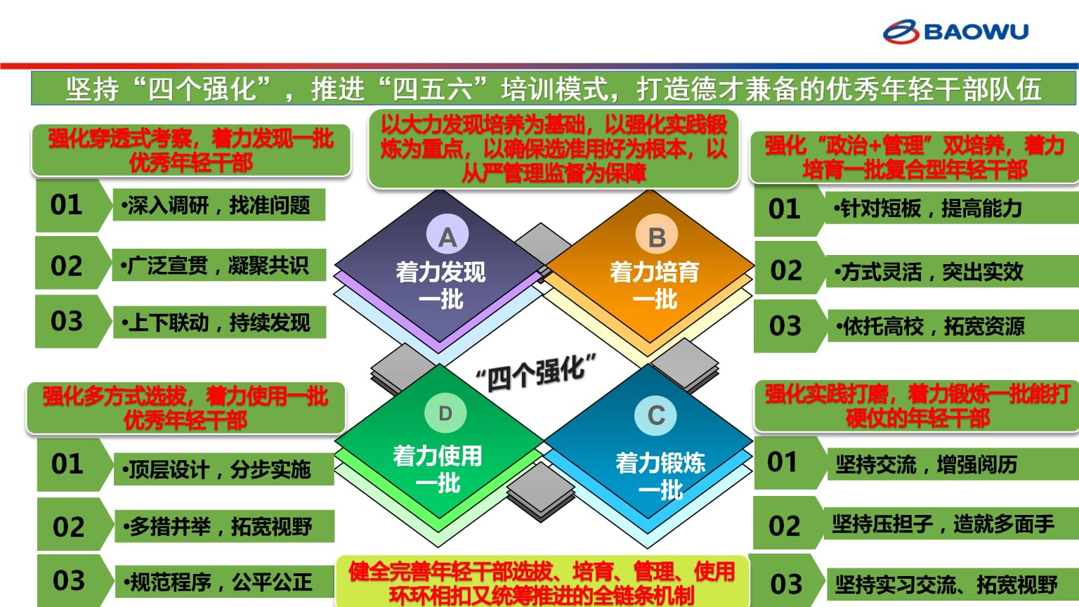 武汉达内培训_达内科技培训学费_达内培训 发起冲