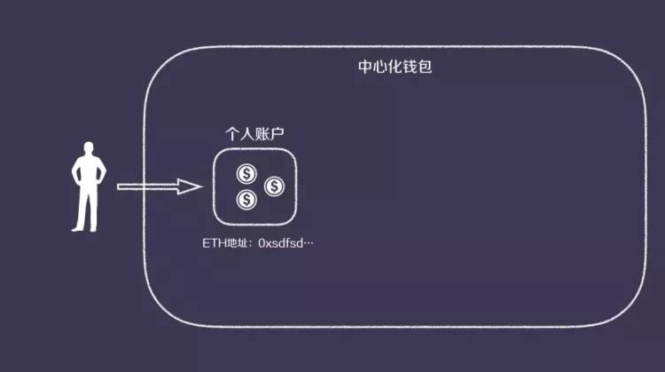 钱包链是什么_钱包加链条_tp钱包是什么链