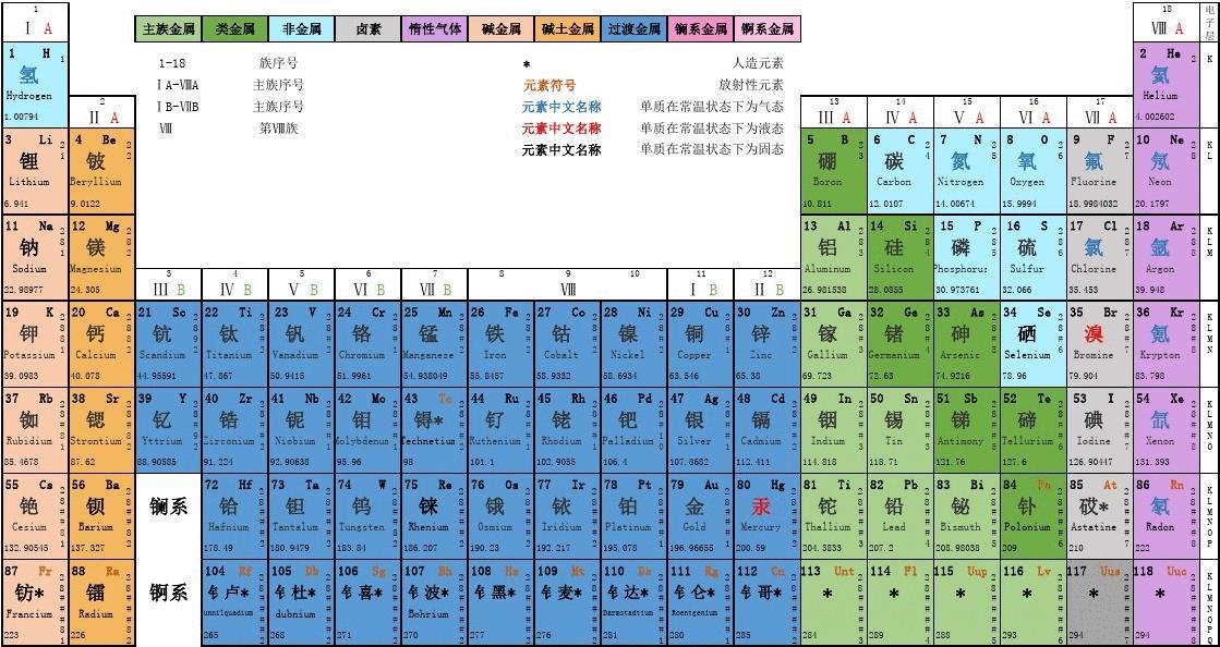 ps怎么选中同一种颜色_ps选中颜色_ps颜色选中区域