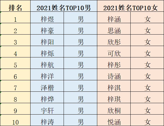 全国新生儿童重名查询_新生查询重名儿童全国有多少个_全国新生儿姓名查重