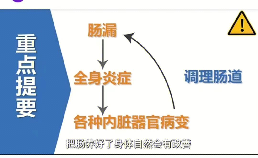 克罗恩病都有哪些症状_罗克恩病严重吗_罗克罗恩病的特征性体征