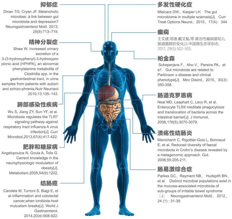 罗克罗恩病的特征性体征_克罗恩病都有哪些症状_罗克恩病严重吗