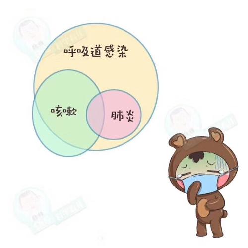 肺炎症状儿童早期症状_症状肺炎儿童怎么治疗_儿童肺炎症状