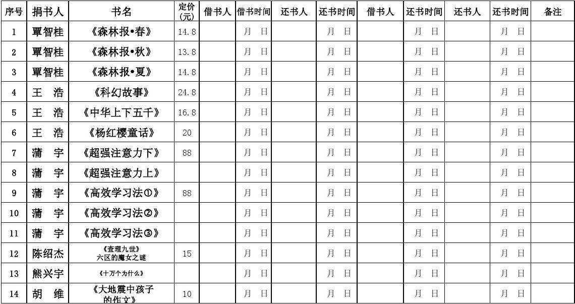 小学图书借阅登记表怎么写_图书登记借阅小学生怎么写_小学图书借阅登记册