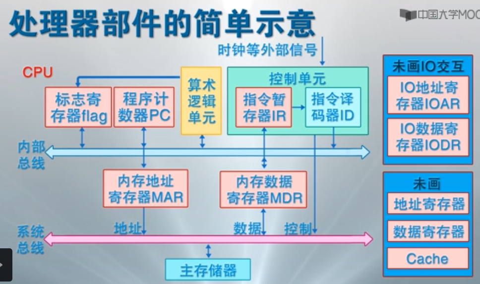 操作系统原理_操作系统简单工作原理_windows操作系统原理